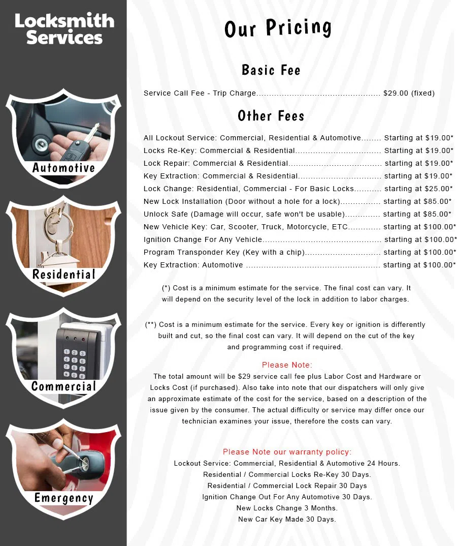 South Easton Locksmith Store South Easton, MA 508-217-3333